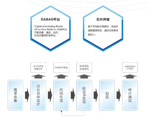 用芯打造設計服務 華芯微特為產品設計注入“中國芯”