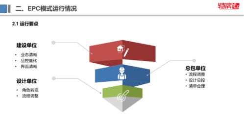 項(xiàng)目統(tǒng)籌策劃與工程總包運(yùn)行——市建設(shè)局裝配建造技術(shù)沙龍的經(jīng)驗(yàn)分享