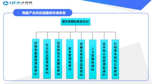 眾陶聯(lián)通過國家級標(biāo)準(zhǔn)化試點(diǎn)終期驗(yàn)收，產(chǎn)業(yè)供應(yīng)鏈服務(wù)創(chuàng)新獲權(quán)威認(rèn)可