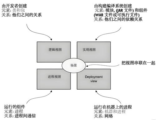 微服務(wù)架構(gòu)轉(zhuǎn)型中的項目策劃與公關(guān)服務(wù)協(xié)同策略