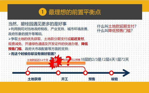 干貨｜項目總如何實現前置設計管控成本與工程？千萬別錯過這項項目策劃與公關術